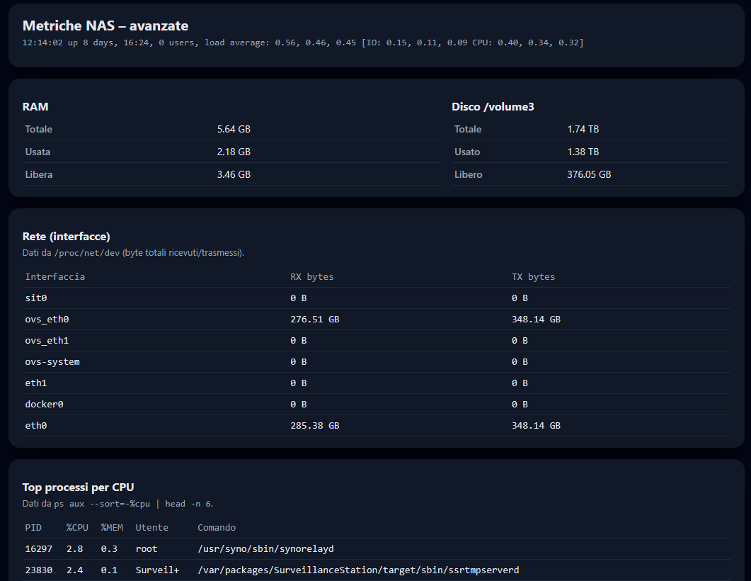 Screenshot Metriche NAS – avanzate: Script PHP per Monitoraggio Sistema Synology